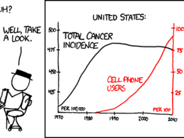 Cell phones by xkcd